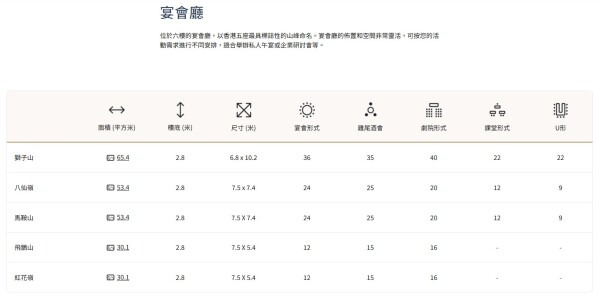 香港賽馬會沙田會所 The Hong Kong Jockey Club - Sha Tin Clubhouse-3-婚宴場地