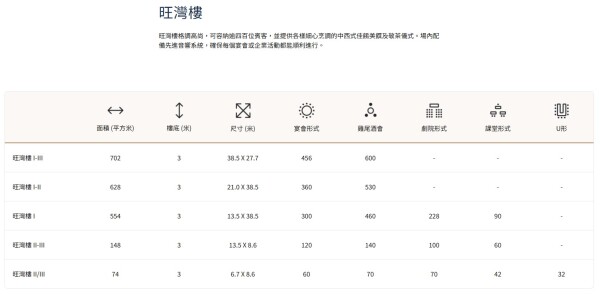 香港賽馬會沙田會所 The Hong Kong Jockey Club - Sha Tin Clubhouse-2-婚宴場地
