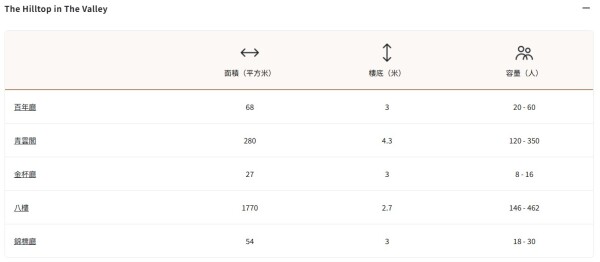 香港賽馬會跑馬地會所 The Happy Valley Clubhouse-3-婚宴場地